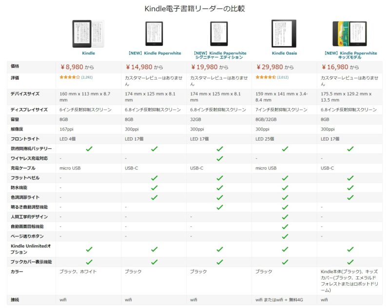 日本でも｢Kindle Paperwhite｣の新モデルと｢シグニチャーエディション｣が発売。現在予約受付中
