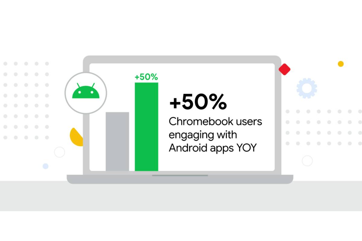 50 increase in users of Android apps on Chromebooks from the previous year
