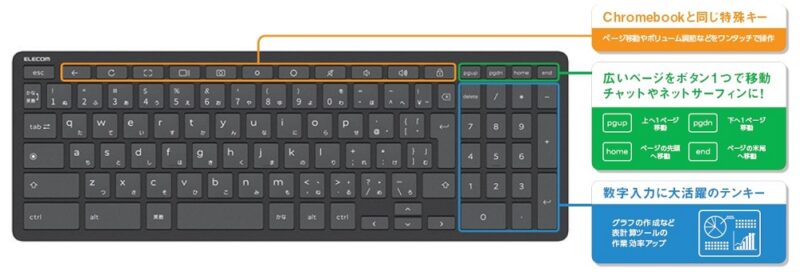 エレコムがChromebook向けにキーボードを発表。USB-C有線とBluetooth無線の2モデル