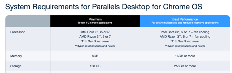 Parallels for ChromebookがIntel Core i3とAMD Ryzen 3をサポートしました