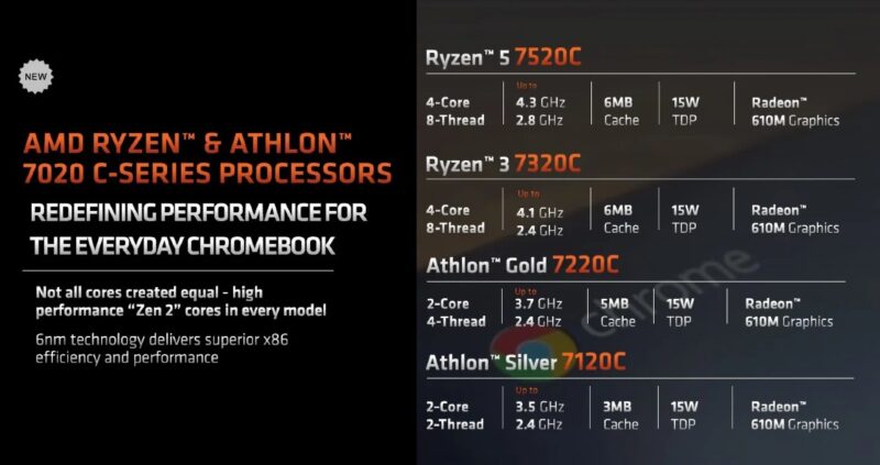 AMDが Chromebook 向けに新しいRyzen と Athlon 7020CシリーズAPUを発表