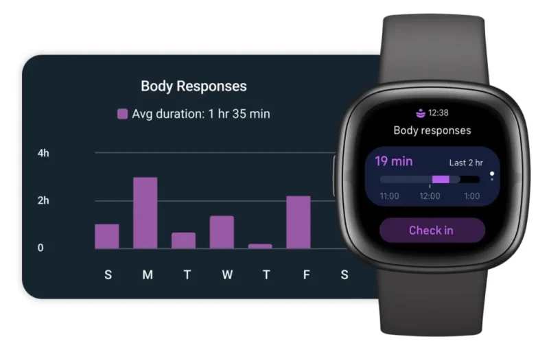 新しい｢Pixel Watch 2｣のリークでは、Fitbitとの連携が紹介
