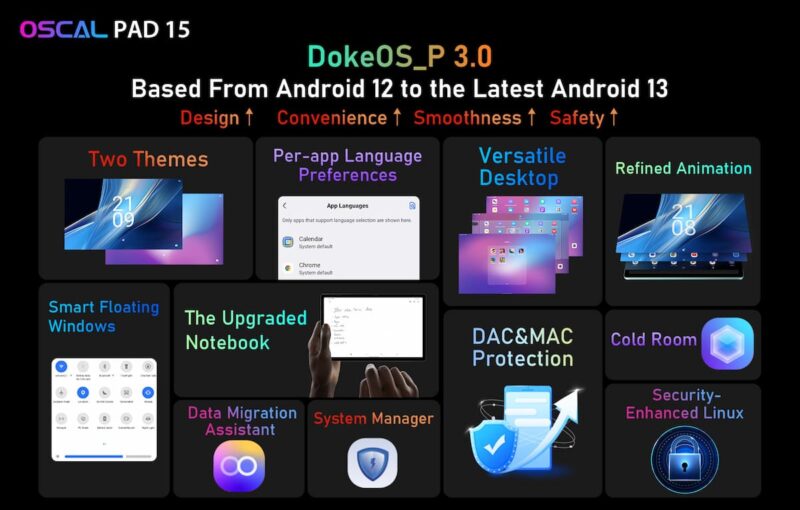 10.36インチ Androidタブレット｢Oscal Pad 15｣が発売。AliExpressで先行セールも開催