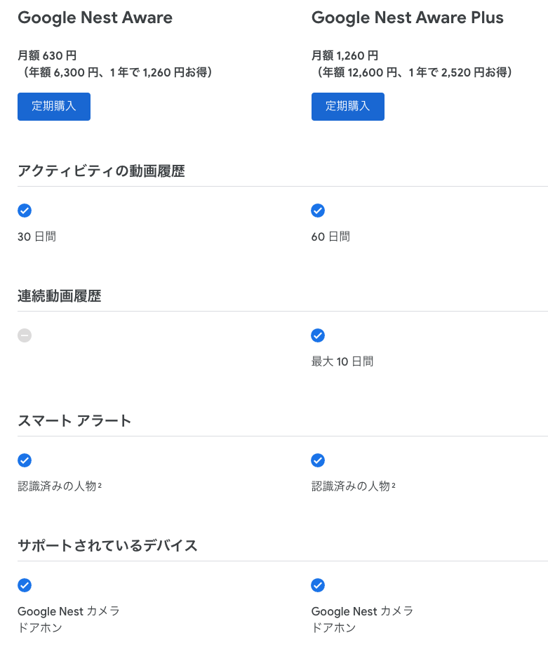 Google Nest Aware サブスクリプションが一部の国で値上げ。日本はまだ対象外